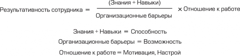 Игра стоит свеч. Как оценить эффективность бизнес-тренинга? Игра стоит свеч. Как оценить эффективность бизнес-тренинга?