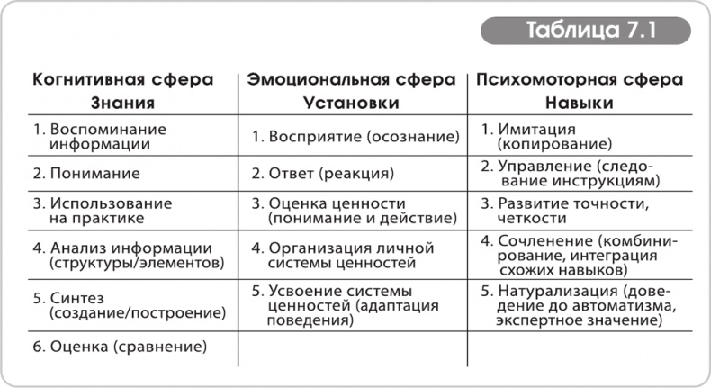 Игра стоит свеч. Как оценить эффективность бизнес-тренинга? Игра стоит свеч. Как оценить эффективность бизнес-тренинга?