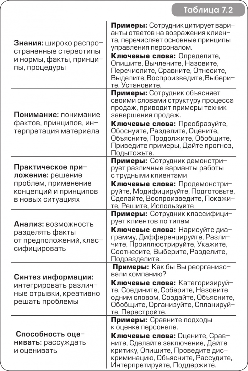 Игра стоит свеч. Как оценить эффективность бизнес-тренинга? Игра стоит свеч. Как оценить эффективность бизнес-тренинга?