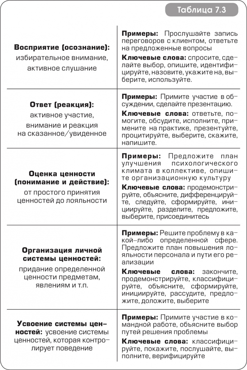 Игра стоит свеч. Как оценить эффективность бизнес-тренинга? Игра стоит свеч. Как оценить эффективность бизнес-тренинга?