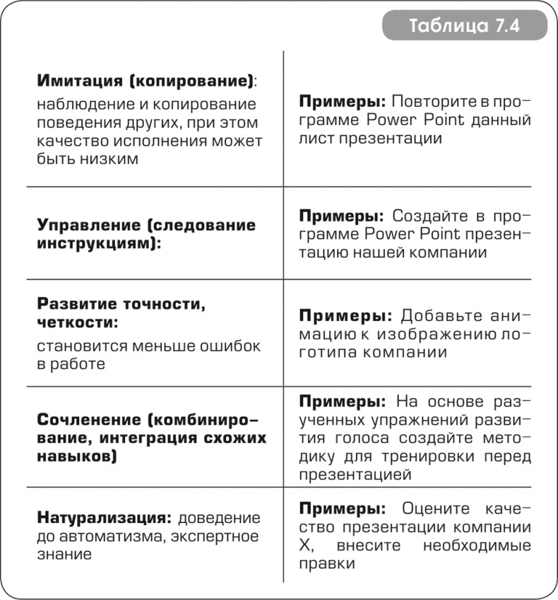 Игра стоит свеч. Как оценить эффективность бизнес-тренинга? Игра стоит свеч. Как оценить эффективность бизнес-тренинга?