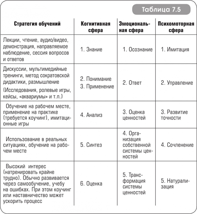 Игра стоит свеч. Как оценить эффективность бизнес-тренинга? Игра стоит свеч. Как оценить эффективность бизнес-тренинга?