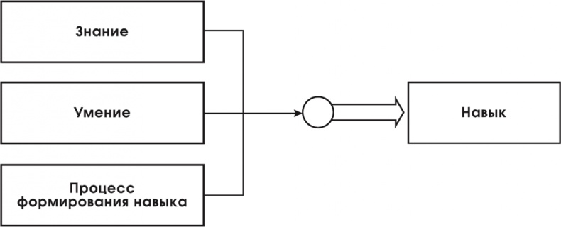 Игра стоит свеч. Как оценить эффективность бизнес-тренинга? Игра стоит свеч. Как оценить эффективность бизнес-тренинга?