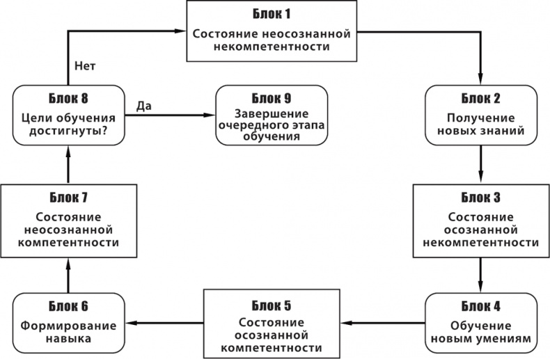 Игра стоит свеч. Как оценить эффективность бизнес-тренинга? Игра стоит свеч. Как оценить эффективность бизнес-тренинга?