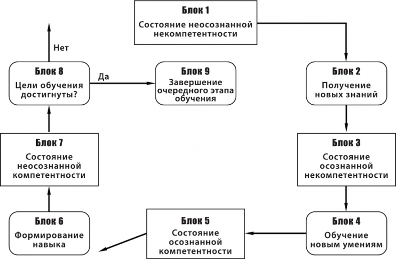 Игра стоит свеч. Как оценить эффективность бизнес-тренинга? Игра стоит свеч. Как оценить эффективность бизнес-тренинга?
