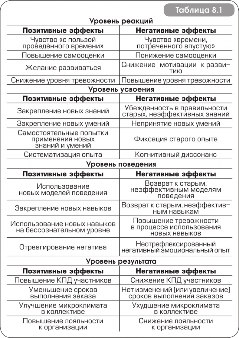 Игра стоит свеч. Как оценить эффективность бизнес-тренинга? Игра стоит свеч. Как оценить эффективность бизнес-тренинга?