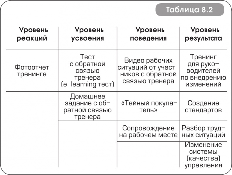 Игра стоит свеч. Как оценить эффективность бизнес-тренинга? Игра стоит свеч. Как оценить эффективность бизнес-тренинга?