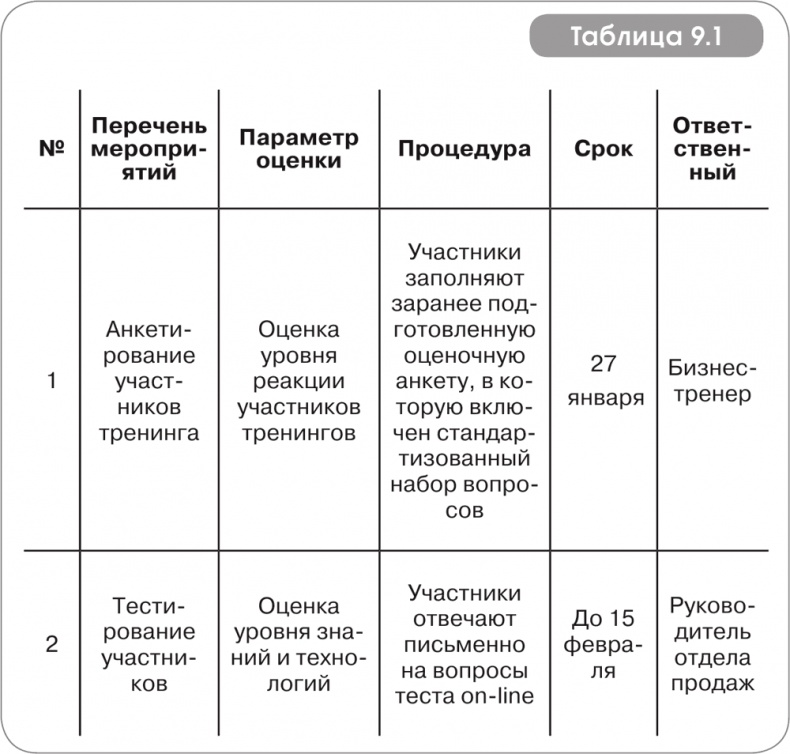 Игра стоит свеч. Как оценить эффективность бизнес-тренинга? Игра стоит свеч. Как оценить эффективность бизнес-тренинга?