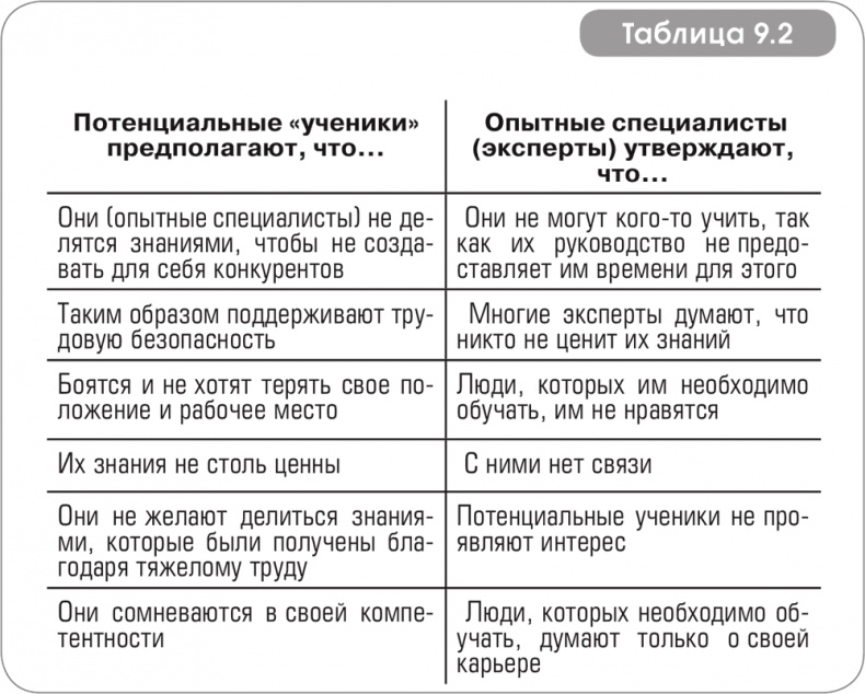 Игра стоит свеч. Как оценить эффективность бизнес-тренинга? Игра стоит свеч. Как оценить эффективность бизнес-тренинга?