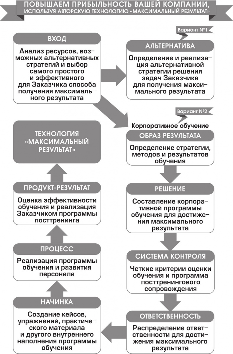 Игра стоит свеч. Как оценить эффективность бизнес-тренинга? Игра стоит свеч. Как оценить эффективность бизнес-тренинга?