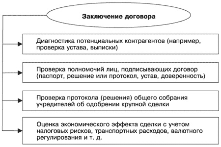 Управление задолженностью: стратегии взыскания долгов и защиты от кредиторов Управление задолженностью: стратегии взыскания долгов и защиты от кредиторов