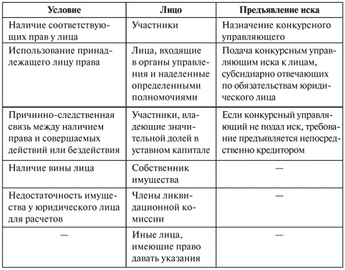 Управление задолженностью: стратегии взыскания долгов и защиты от кредиторов Управление задолженностью: стратегии взыскания долгов и защиты от кредиторов