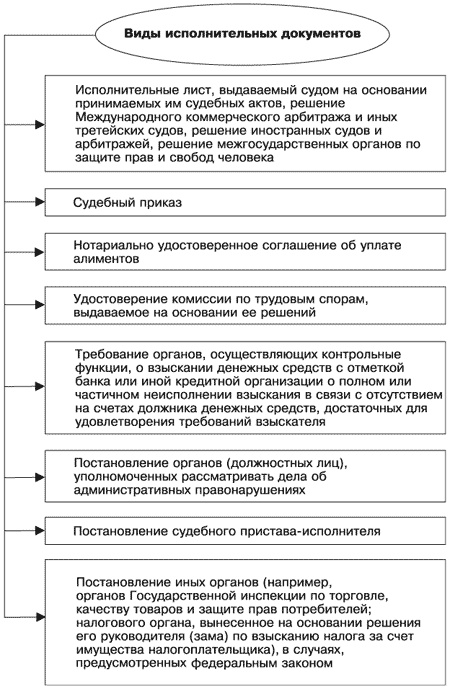 Управление задолженностью: стратегии взыскания долгов и защиты от кредиторов Управление задолженностью: стратегии взыскания долгов и защиты от кредиторов