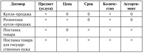 Управление задолженностью: стратегии взыскания долгов и защиты от кредиторов Управление задолженностью: стратегии взыскания долгов и защиты от кредиторов
