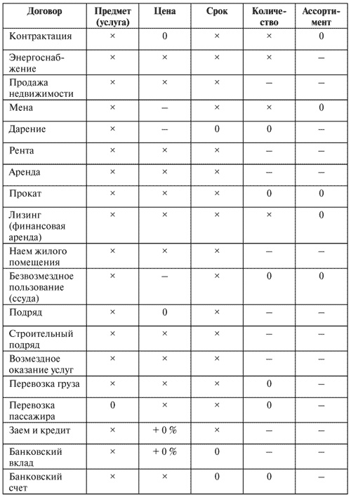 Управление задолженностью: стратегии взыскания долгов и защиты от кредиторов Управление задолженностью: стратегии взыскания долгов и защиты от кредиторов