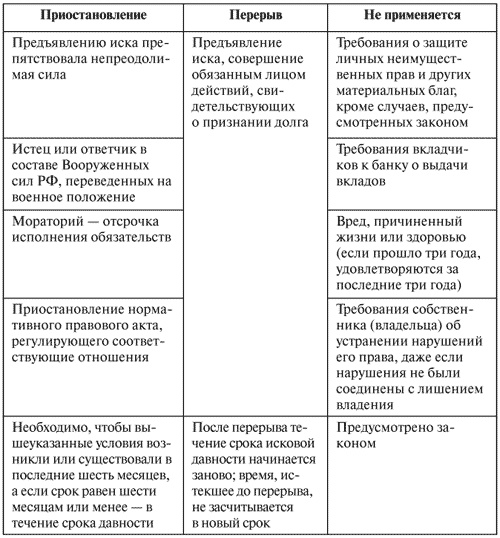 Управление задолженностью: стратегии взыскания долгов и защиты от кредиторов Управление задолженностью: стратегии взыскания долгов и защиты от кредиторов