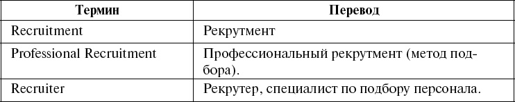 Школа рекрутера, или Как стать рекрутером экстра-класса за 10 дней Школа рекрутера, или Как стать рекрутером экстра-класса за 10 дней