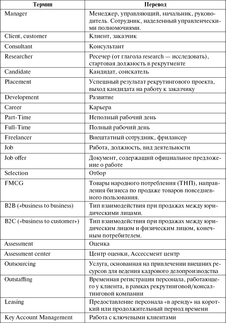 Школа рекрутера, или Как стать рекрутером экстра-класса за 10 дней Школа рекрутера, или Как стать рекрутером экстра-класса за 10 дней
