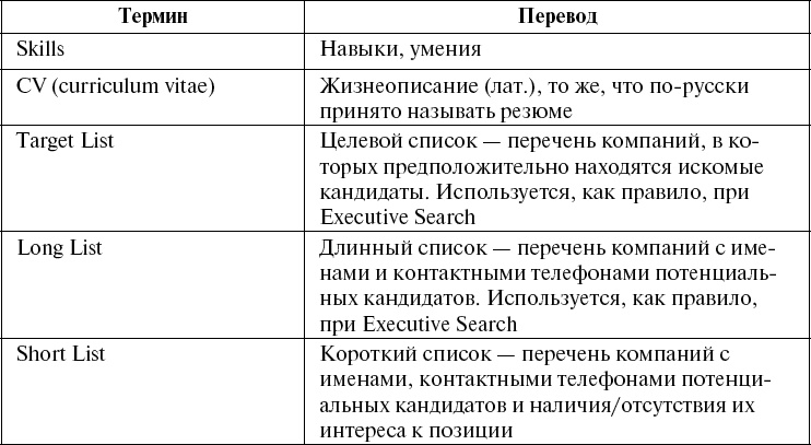 Школа рекрутера, или Как стать рекрутером экстра-класса за 10 дней Школа рекрутера, или Как стать рекрутером экстра-класса за 10 дней