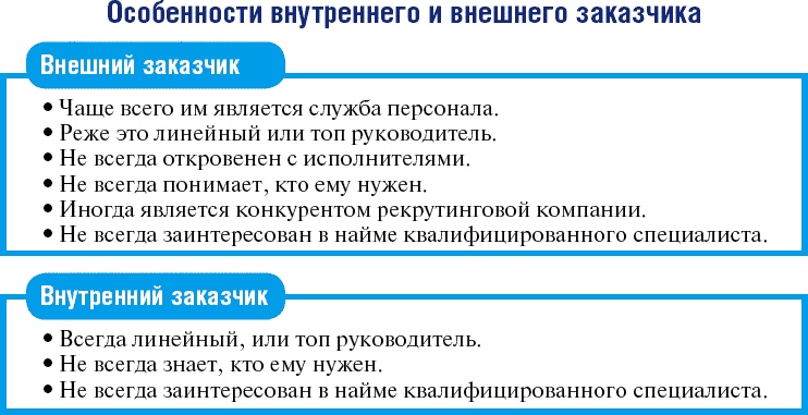 Школа рекрутера, или Как стать рекрутером экстра-класса за 10 дней Школа рекрутера, или Как стать рекрутером экстра-класса за 10 дней