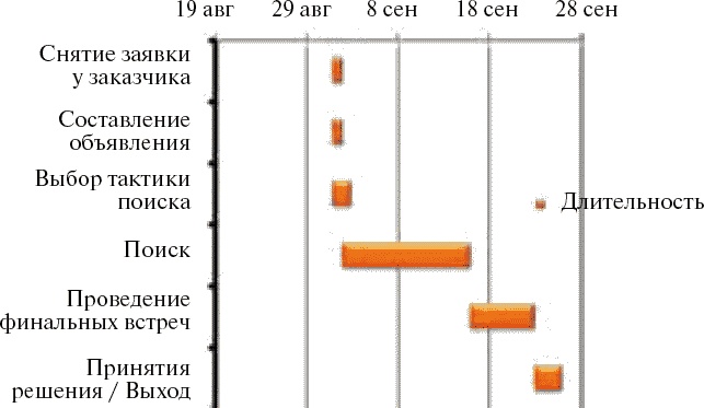 Школа рекрутера, или Как стать рекрутером экстра-класса за 10 дней Школа рекрутера, или Как стать рекрутером экстра-класса за 10 дней