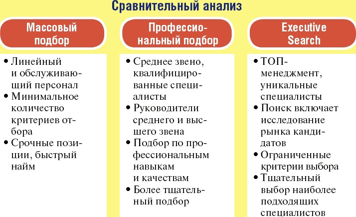 Школа рекрутера, или Как стать рекрутером экстра-класса за 10 дней Школа рекрутера, или Как стать рекрутером экстра-класса за 10 дней