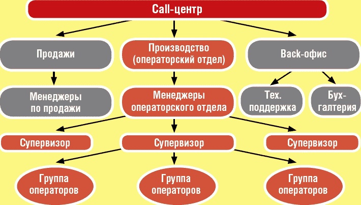Школа рекрутера, или Как стать рекрутером экстра-класса за 10 дней Школа рекрутера, или Как стать рекрутером экстра-класса за 10 дней