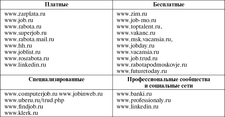 Школа рекрутера, или Как стать рекрутером экстра-класса за 10 дней Школа рекрутера, или Как стать рекрутером экстра-класса за 10 дней