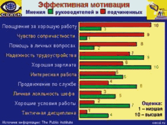 Школа рекрутера, или Как стать рекрутером экстра-класса за 10 дней Школа рекрутера, или Как стать рекрутером экстра-класса за 10 дней