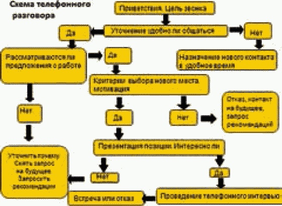 Школа рекрутера, или Как стать рекрутером экстра-класса за 10 дней Школа рекрутера, или Как стать рекрутером экстра-класса за 10 дней
