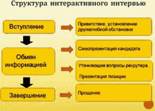Школа рекрутера, или Как стать рекрутером экстра-класса за 10 дней Школа рекрутера, или Как стать рекрутером экстра-класса за 10 дней