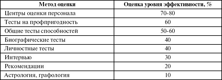 Школа рекрутера, или Как стать рекрутером экстра-класса за 10 дней Школа рекрутера, или Как стать рекрутером экстра-класса за 10 дней