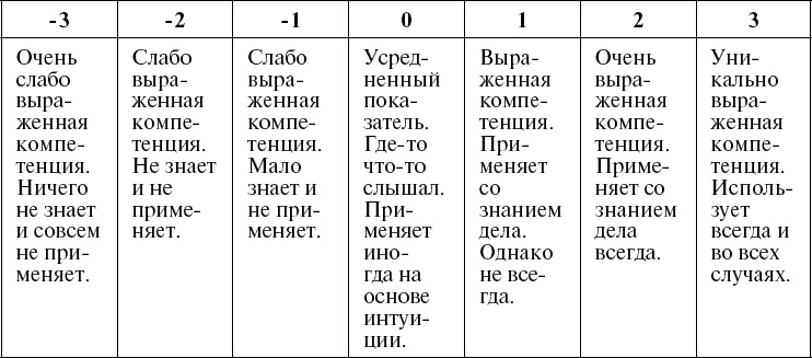 Школа рекрутера, или Как стать рекрутером экстра-класса за 10 дней Школа рекрутера, или Как стать рекрутером экстра-класса за 10 дней