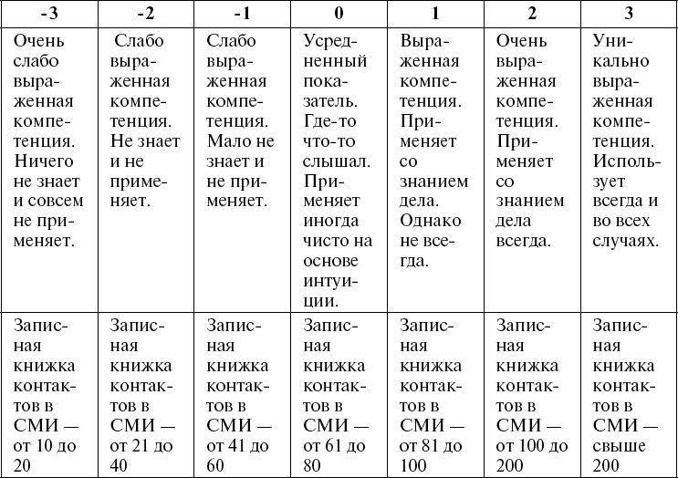 Школа рекрутера, или Как стать рекрутером экстра-класса за 10 дней Школа рекрутера, или Как стать рекрутером экстра-класса за 10 дней