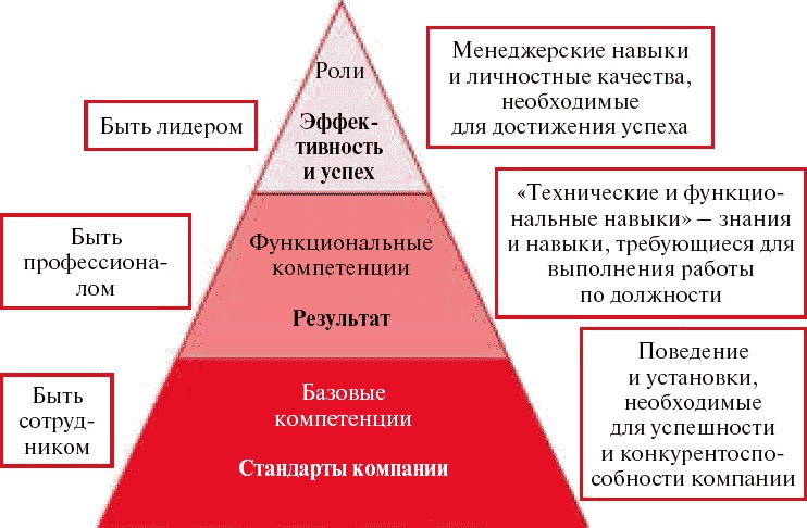 Школа рекрутера, или Как стать рекрутером экстра-класса за 10 дней Школа рекрутера, или Как стать рекрутером экстра-класса за 10 дней