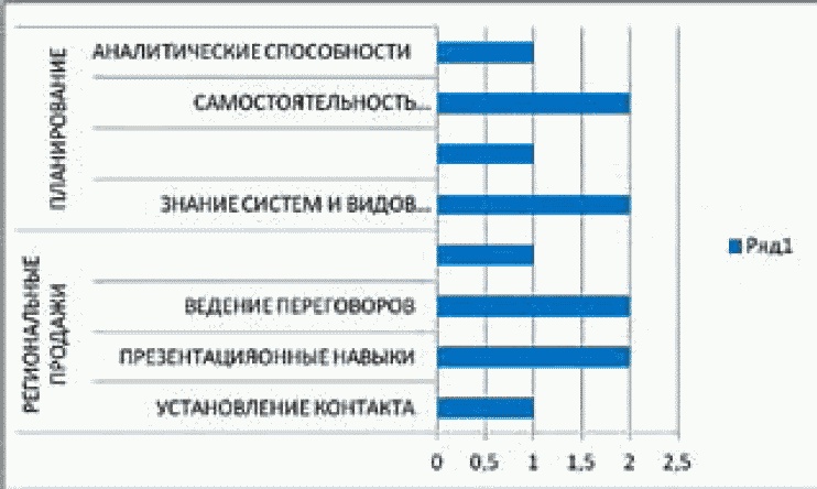 Школа рекрутера, или Как стать рекрутером экстра-класса за 10 дней Школа рекрутера, или Как стать рекрутером экстра-класса за 10 дней
