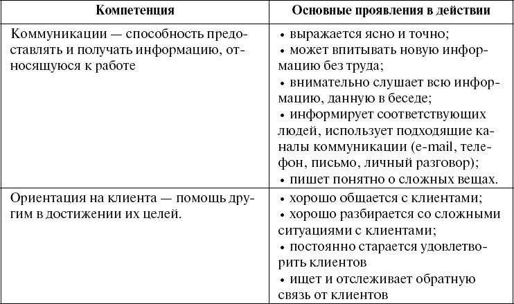 Школа рекрутера, или Как стать рекрутером экстра-класса за 10 дней Школа рекрутера, или Как стать рекрутером экстра-класса за 10 дней