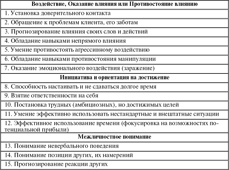Школа рекрутера, или Как стать рекрутером экстра-класса за 10 дней Школа рекрутера, или Как стать рекрутером экстра-класса за 10 дней