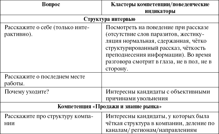 Школа рекрутера, или Как стать рекрутером экстра-класса за 10 дней Школа рекрутера, или Как стать рекрутером экстра-класса за 10 дней