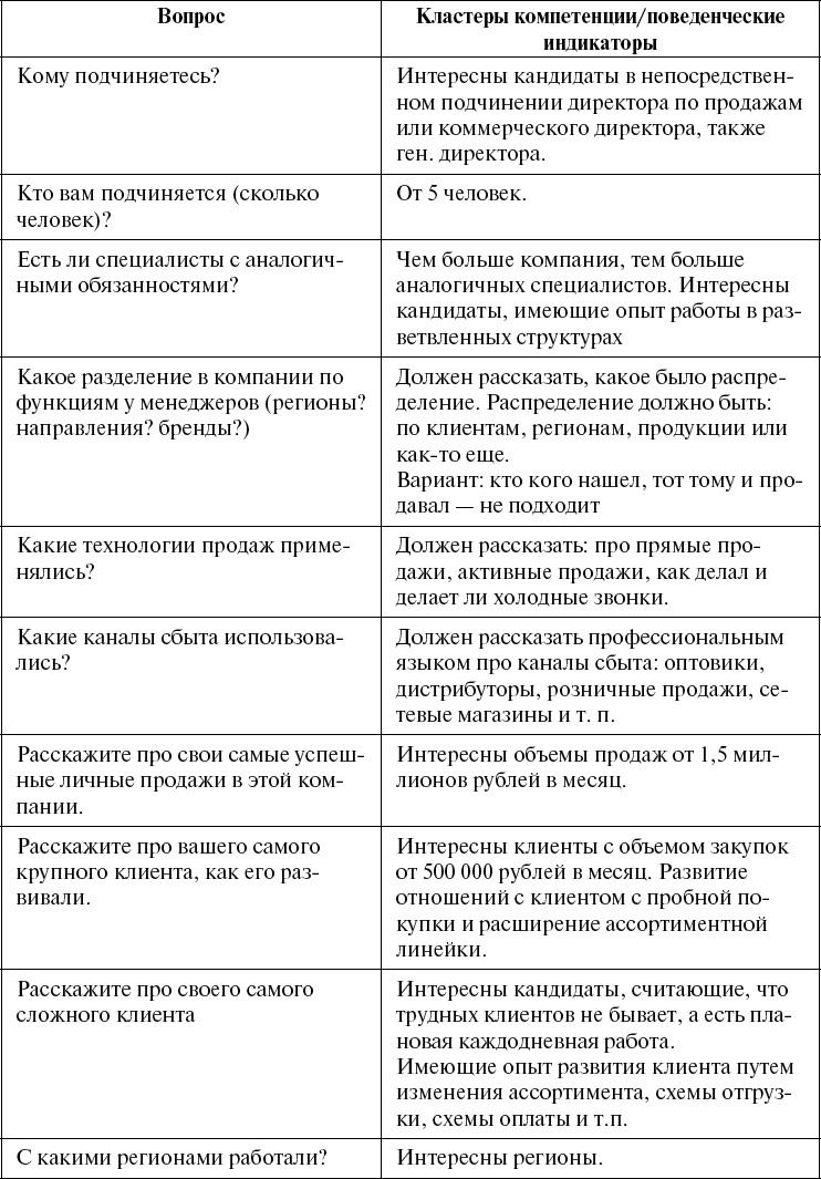 Школа рекрутера, или Как стать рекрутером экстра-класса за 10 дней Школа рекрутера, или Как стать рекрутером экстра-класса за 10 дней