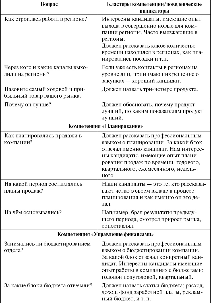 Школа рекрутера, или Как стать рекрутером экстра-класса за 10 дней Школа рекрутера, или Как стать рекрутером экстра-класса за 10 дней