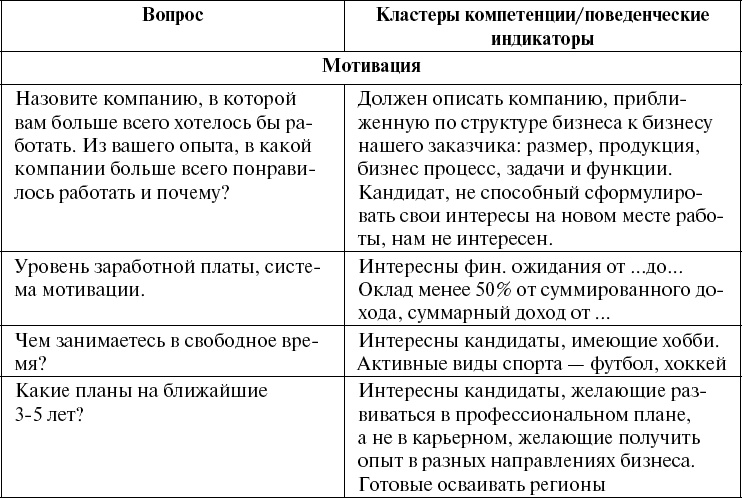 Школа рекрутера, или Как стать рекрутером экстра-класса за 10 дней Школа рекрутера, или Как стать рекрутером экстра-класса за 10 дней