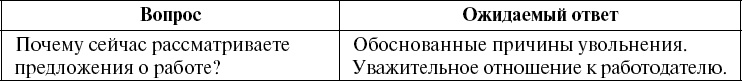 Школа рекрутера, или Как стать рекрутером экстра-класса за 10 дней Школа рекрутера, или Как стать рекрутером экстра-класса за 10 дней