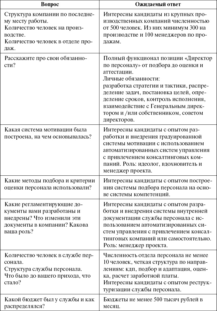 Школа рекрутера, или Как стать рекрутером экстра-класса за 10 дней Школа рекрутера, или Как стать рекрутером экстра-класса за 10 дней