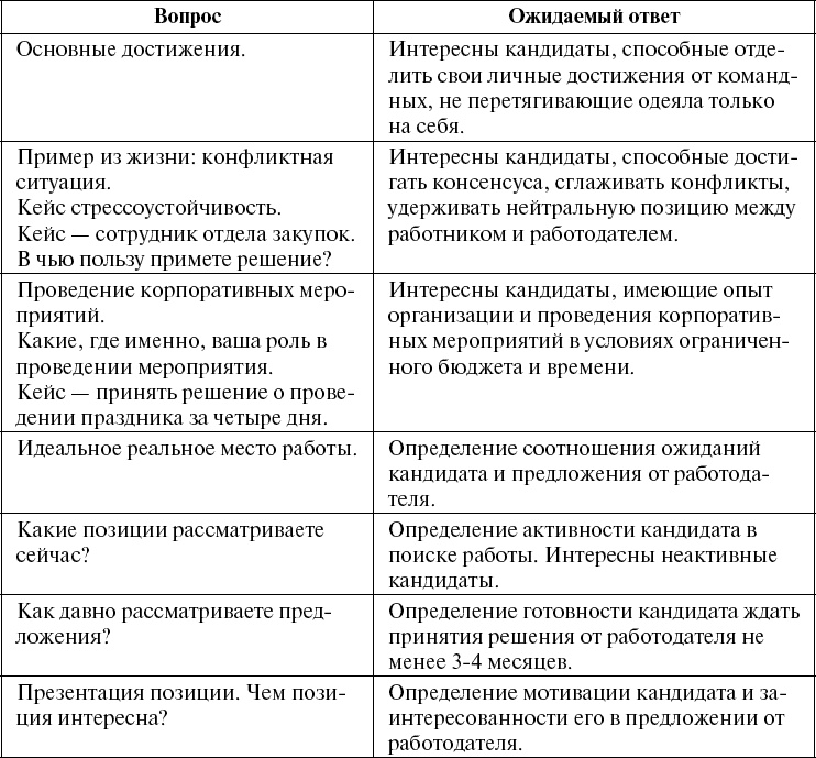 Школа рекрутера, или Как стать рекрутером экстра-класса за 10 дней Школа рекрутера, или Как стать рекрутером экстра-класса за 10 дней