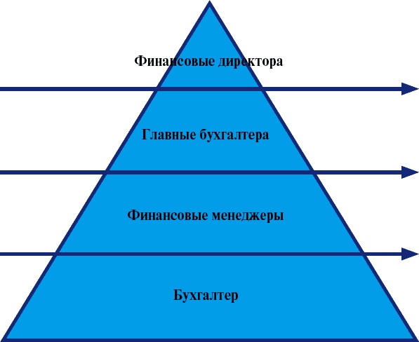 Школа рекрутера, или Как стать рекрутером экстра-класса за 10 дней Школа рекрутера, или Как стать рекрутером экстра-класса за 10 дней
