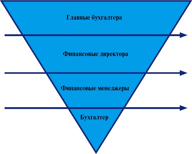 Школа рекрутера, или Как стать рекрутером экстра-класса за 10 дней Школа рекрутера, или Как стать рекрутером экстра-класса за 10 дней
