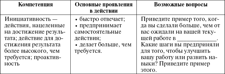 Школа рекрутера, или Как стать рекрутером экстра-класса за 10 дней Школа рекрутера, или Как стать рекрутером экстра-класса за 10 дней