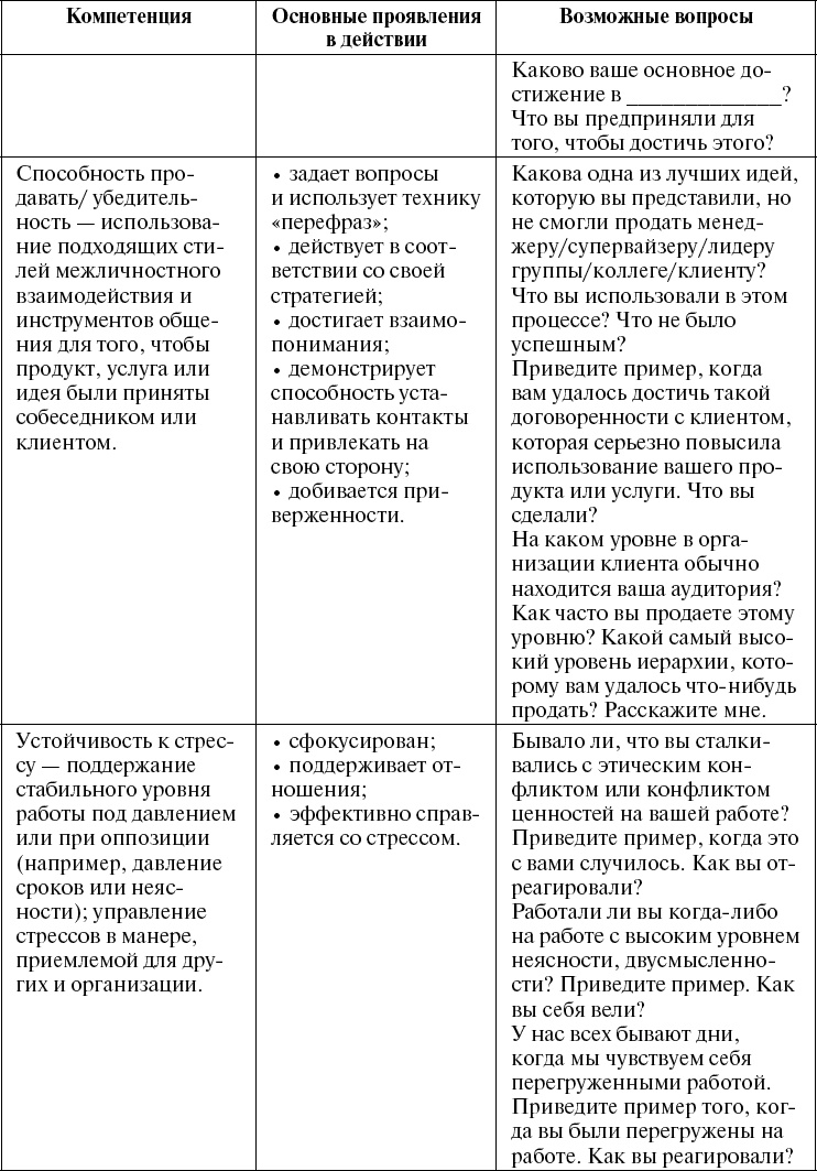 Школа рекрутера, или Как стать рекрутером экстра-класса за 10 дней Школа рекрутера, или Как стать рекрутером экстра-класса за 10 дней