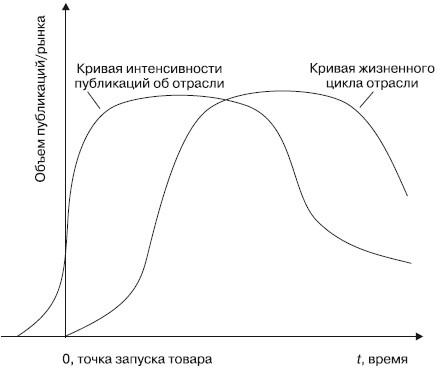 Практический PR Практический PR